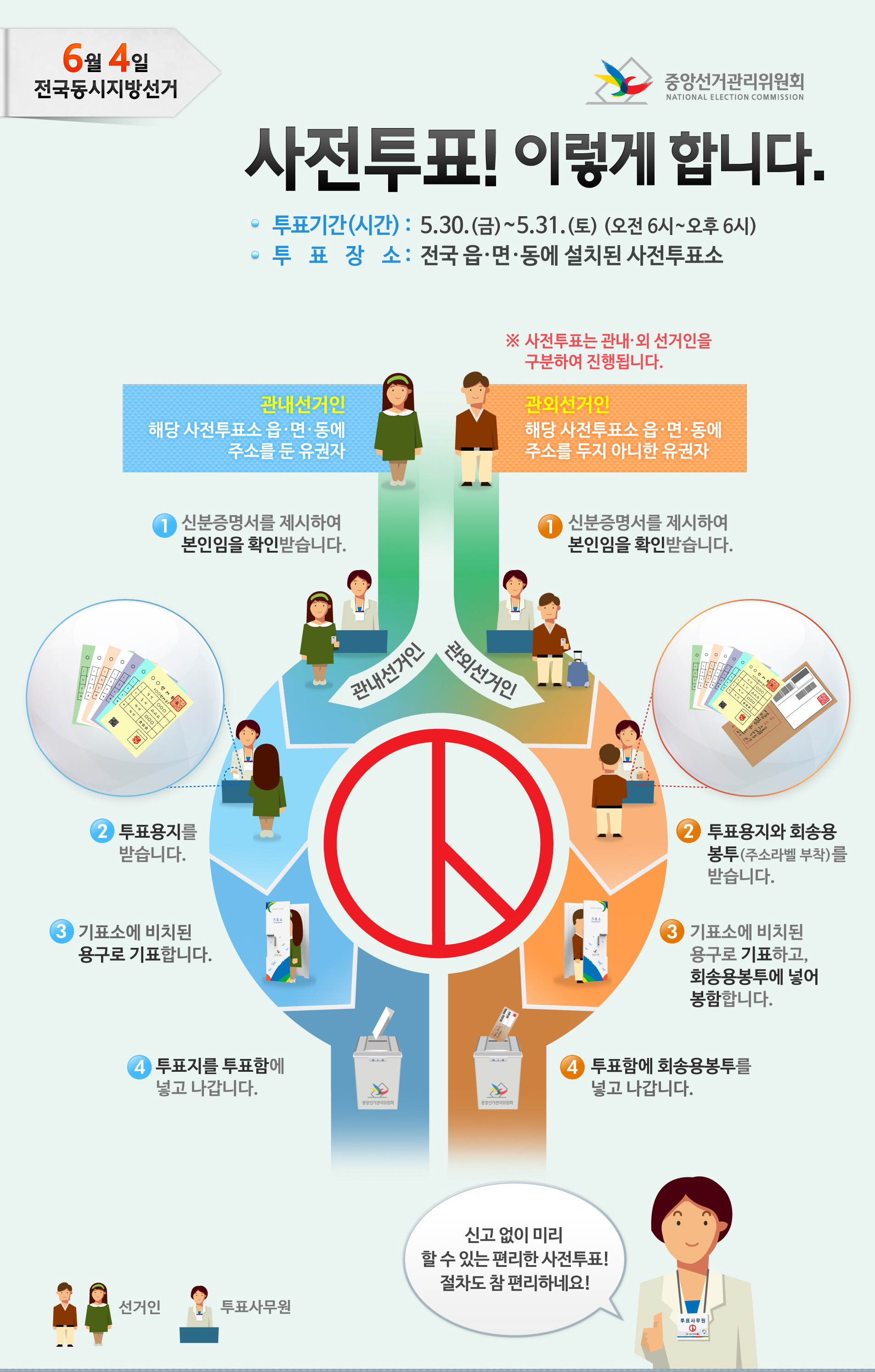 6.4 지방선거 사전 투표,  5월 30일 31일 전국 읍면동사무소에서 투표하세요.