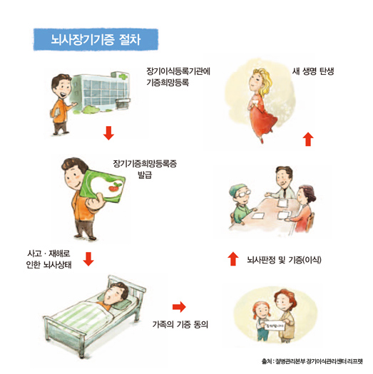 흑석동주민센터