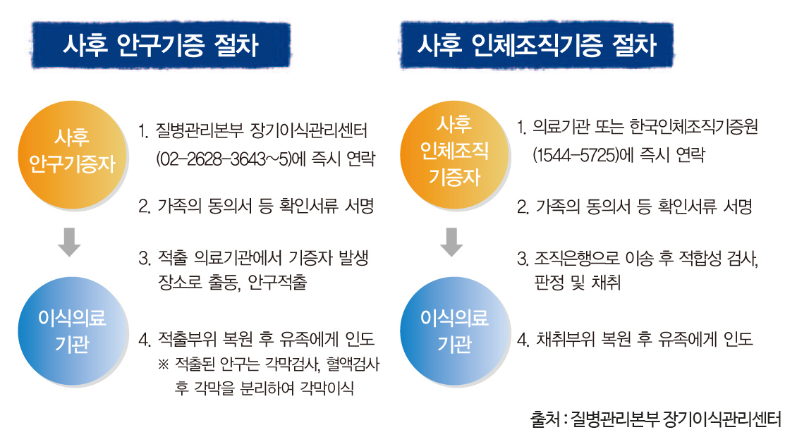 흑석동주민센터