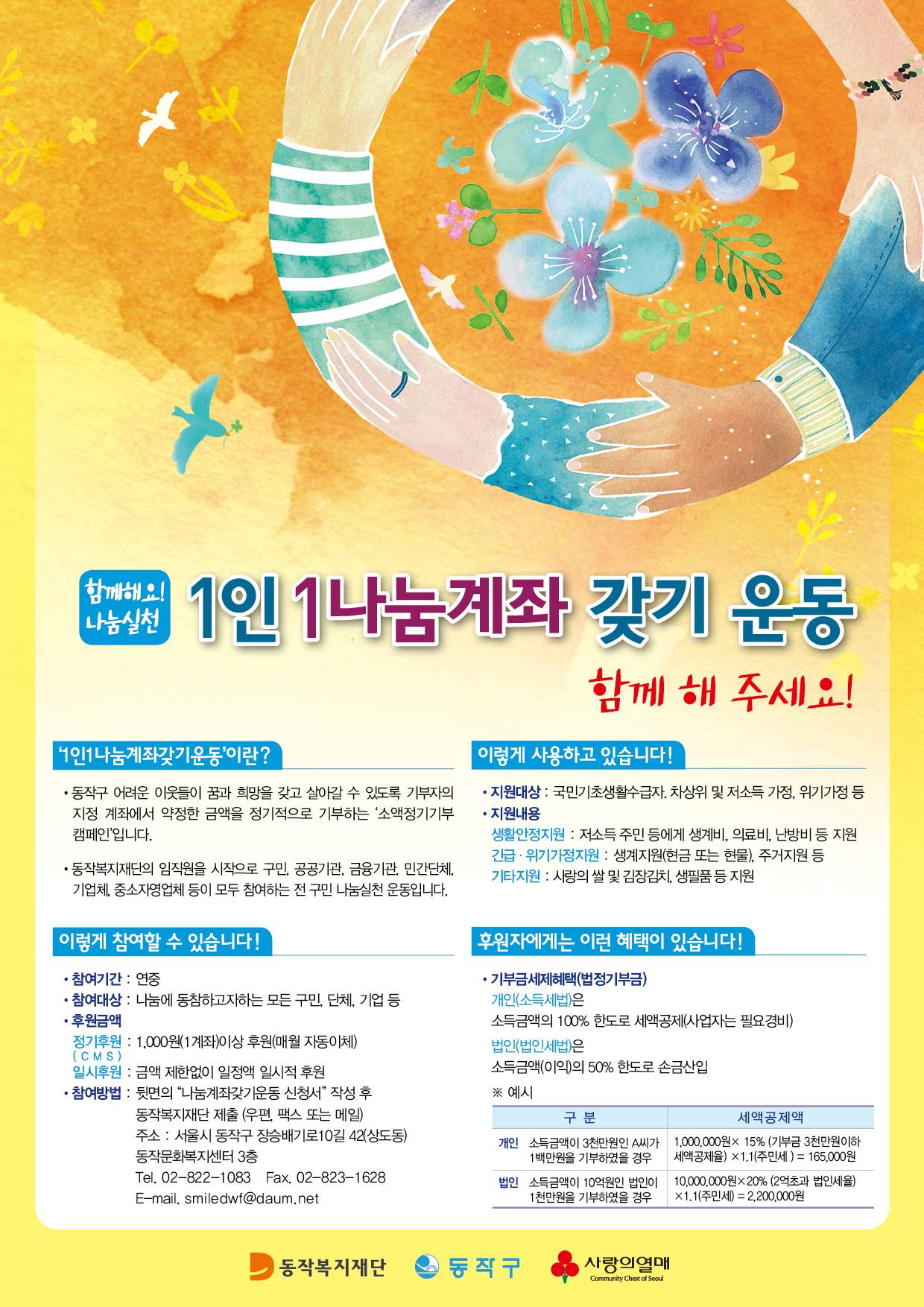 함께해요! 나눔실천 1인 1나눔계좌 갖기 운동 함께 해 주세요! / 1인1나눔계좌갖기운동이란? 동작구 어려운 이웃들이 꿈과 희망을 갖고 살아갈 수 있도록 기부자의 지정 계좌에서 약정한 금액을 정기적으로 기부하는 '소액정기기부 캠페인'입니다. 동작복지재단의 임직원을 시작으로 구민, 공공기관, 금융기관, 민간단체, 기업체, 중소지정업체 등이 모두 참여하는 전 구민 나눔실천 운동입니다. / 이렇게 사용하고 있습니다 : 지원대상 - 국민기초생활수급자, 차상위 및 저소득 가정, 위기가정 등, 지원내용 - 생활인정지원:저소득 주민 등에게 생계비, 의료비, 난방비 등 지원, 긴급위기가정지원:생계지원(현금 또는 현물), 주거지원 등, 기타지원:사랑의 쌀 및 김장김치, 생필품 등 지원 / 이렇게 참여할 수 있습니다 : 참여기간-연중, 참여대상-나눔에 동참하고자하는 모든 구민, 단체, 기업 등, 후원금액-정기후원(CMS):1,000원(1계좌)이상 후원(매월 자동이체), 일시후원: 금액 제한없이 일상적 일시적 후원, 참여방법-뒷면의 