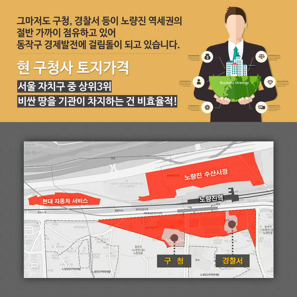 그마저도 구청, 경찰서 등이 노량진 역세권의 절반 가까이 점유하고 있어 동작구 경제발전에 걸림돌이 되고 있습니다. 현 구청사 토지가격 서울 자치구 중 상위3위 비싼땅을 기관이 차지하는 건 비효율적!