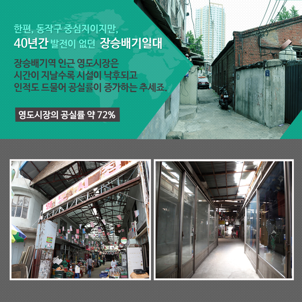 한편,동작구중심지이지만,40년간 발전이 없던 장승배기일대 . 장승배기역 인근 영도시장은 시간이 지날수록 시설이 낙후되고 인적도 드물어 공실률이 증가하는 추세죠. 영도시장의 공실률 약72%