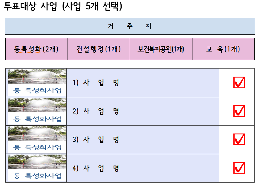 주민참여예산투표안내