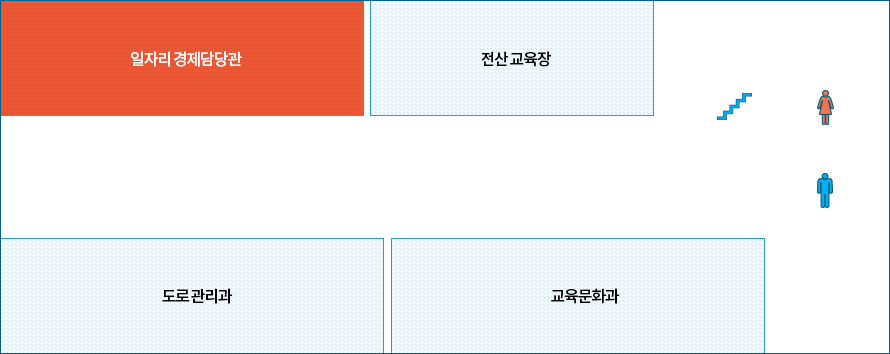 일자리경제담당관 위치안내