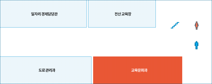 교육문화과 위치안내