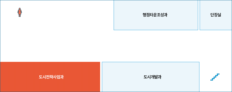 단장실, 행정타운조성과, 도시전략사업과(현재위치), 도시개발과가 있습니다.