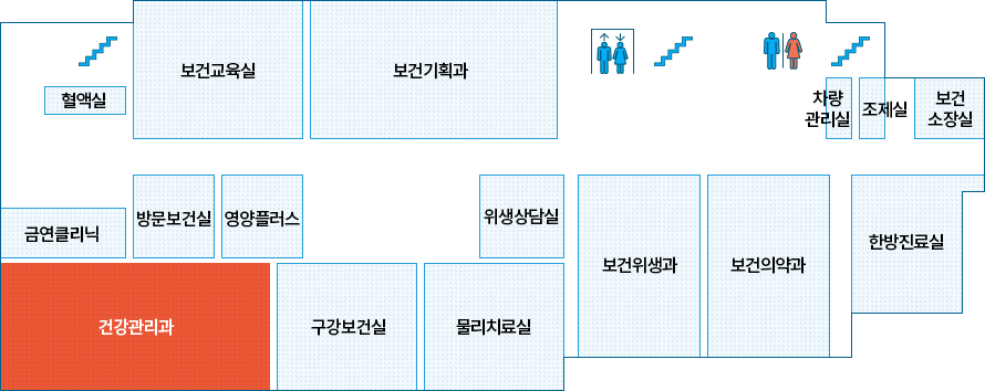 혈액실, 보건교육실, 보건기획과, 화장실, 계단, 차량관리실, 조제실, 보건소장실, 한방진료실, 보건의약과, 보건위생과, 위생상담실, 물리치료실, 구강보건실, 건강관리과(현재 위치), 영양플러스, 방문보건실, 금연클리닉이 위치합니다.