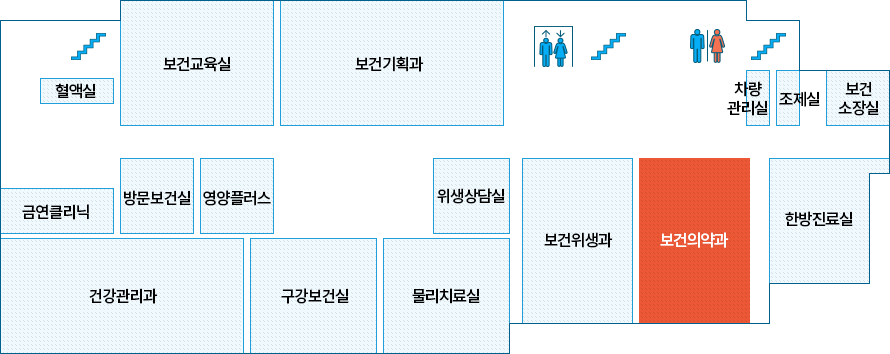 혈액실, 보건교육실, 보건기획과, 화장실, 계단, 차량관리실, 조제실, 보건소장실, 한방진료실, 보건의약과(현재 위치), 보건위생과, 위생상담실, 물리치료실, 구강보건실, 건강관리과, 영양플러스, 방문보건실, 금연클리닉이 위치합니다.