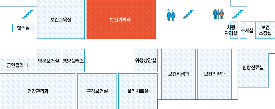 혈액실, 보건교육실, 보건기획과(현재 위치), 화장실, 계단, 차량관리실, 조제실, 보건소장실, 한방진료실, 보건의약과, 보건위생과, 위생상담실, 물리치료실, 구강보건실, 건강관리과, 영양플러스, 방문보건실, 금연클리닉이 위치합니다.
