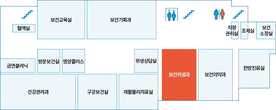 혈액실, 보건교육실, 보건기획과, 화장실, 계단, 차량관리실, 조제실, 보건소장실, 한방진료실, 보건의약과, 보건위생과(현재 위치), 위생상담실, 물리치료실, 구강보건실, 건강관리과, 영양플러스, 방문보건실, 금연클리닉이 위치합니다.