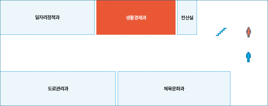 유한양행빌딩9층_생활경제과.gif