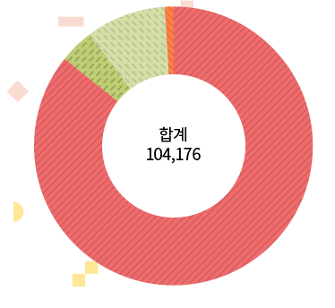 총합계 102,067대이고 상세내용은 다음과 같습니다.
