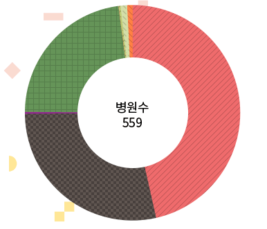 총 병원수 559개가 분포되어 있습니다.