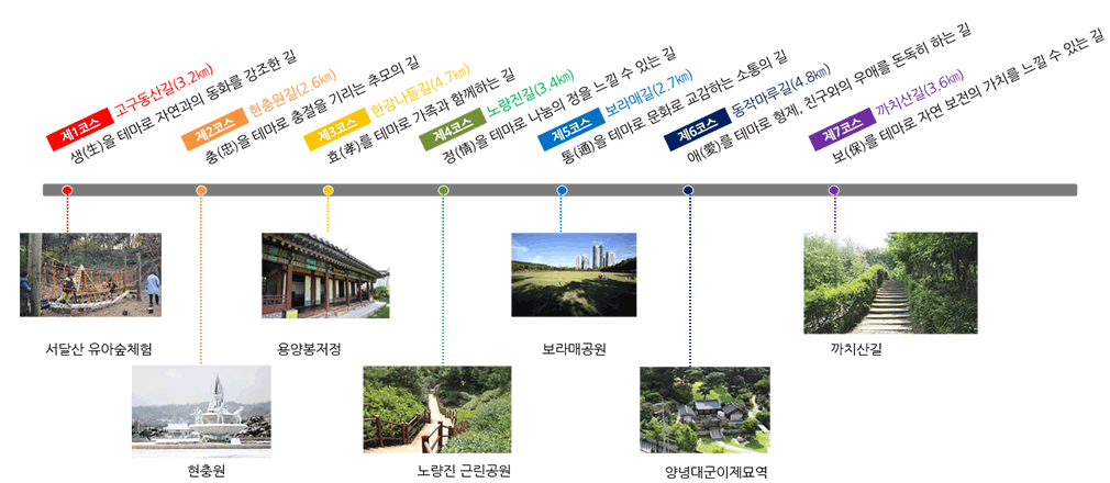 상세내용은 하단을 참조하세요.