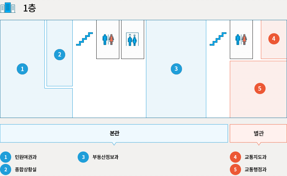 1F(1층) 상세 내용은 하단 참조하세요.