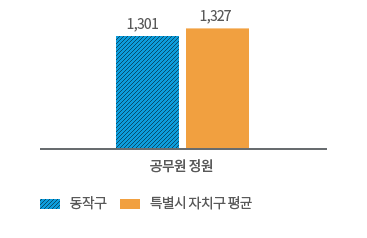 상세 내용은 상단 내용을 참조하세요.