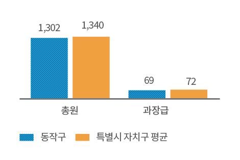 상세 내용은 좌측 표를 참조하세요.