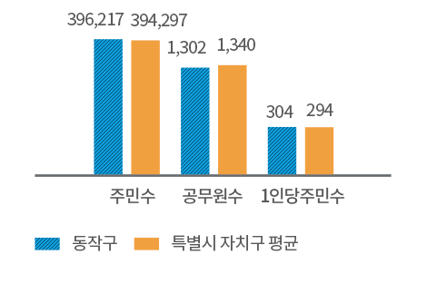 상세 내용은 좌측 표를 참조하세요.