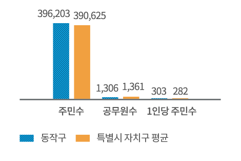 상세 내용은 좌측 표를 참조하세요.