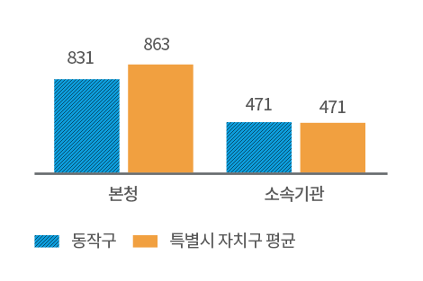 상세 내용은 좌측 표를 참조하세요.