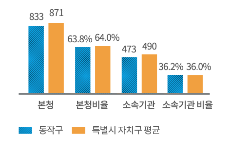 상세 내용은 좌측 표를 참조하세요.