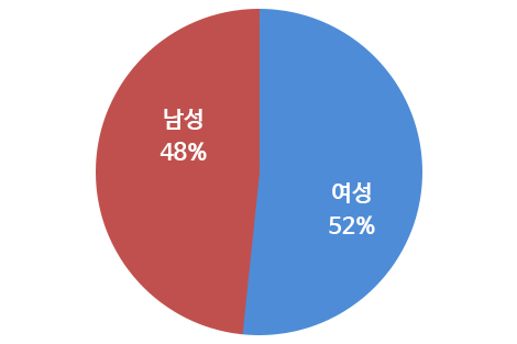 상세 내용은 상단 내용을 참조하세요.
