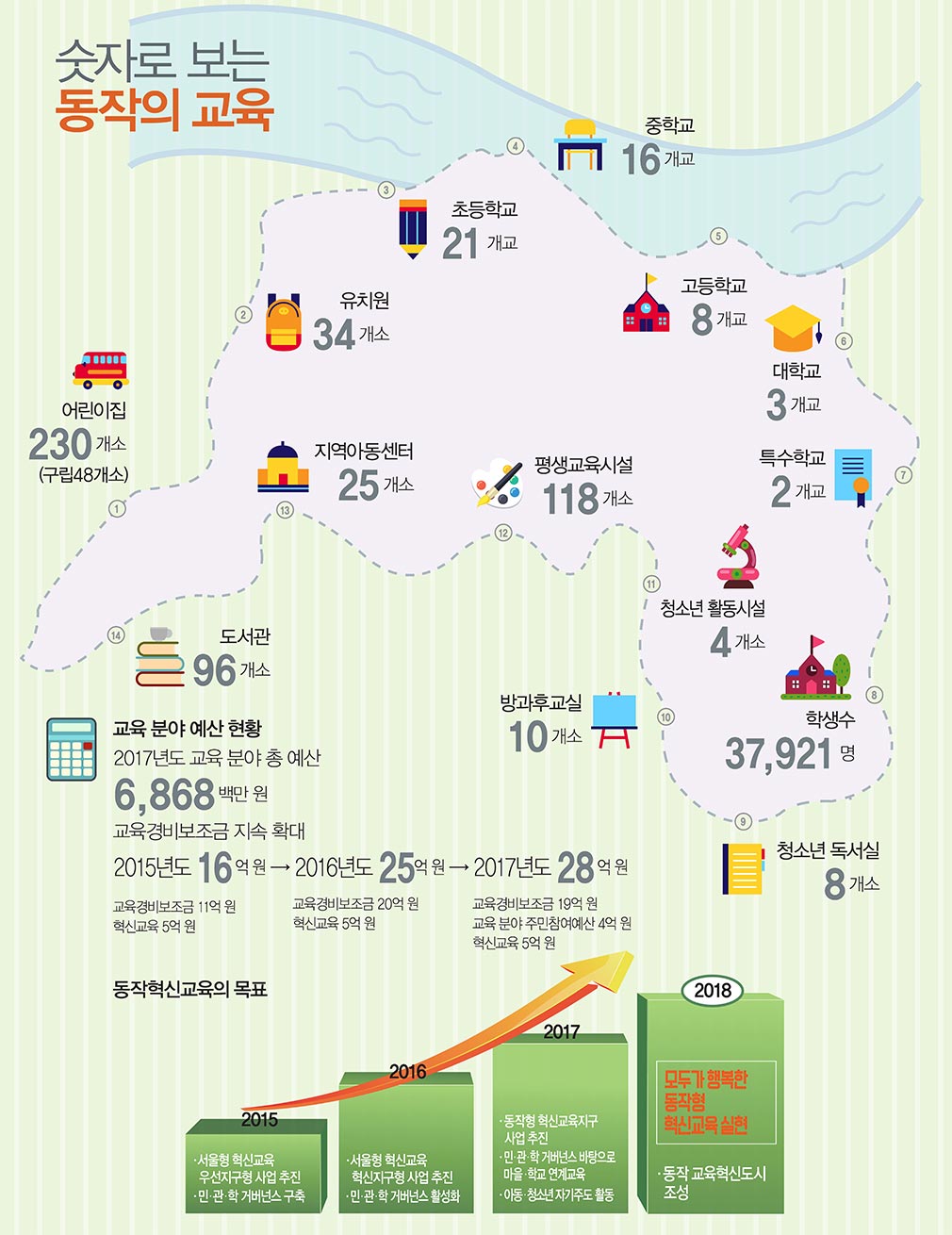숫자로보는 동작의 교육(상세 내용은 하단을 참조하세요.)
