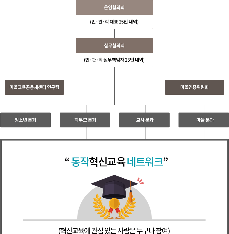 하단의 내용을 참조바랍니다.