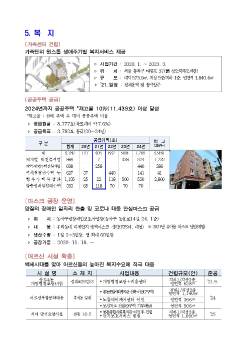 2021년 동작구 주요 추진사업(복지)