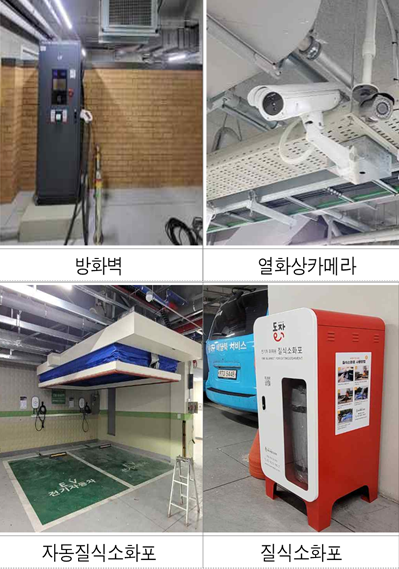 전기차 충전소 소방안전시설