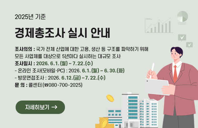 2025년 기준 경제총조사 실시 안내

ㅇ 조사의의 : 국가 전체 산업에 대한 고용, 생산 등 구조를 파악하기 위해 모든 사업체를
대상으로 5년마다 실시하는 대규모 조사
ㅇ 조사일시 : 2026. 6. 1.(월) ~ 7. 22.(수)
- 온라인 조사(모바일·PC) : 2026. 6. 1.(월) ~ 6. 30.(화)
- 방문면접조사 : 2026. 6. 12.(금) ~ 7. 22.(수)
ㅇ 문 의 : 콜센터(☎080-700-2025)

자세히보기