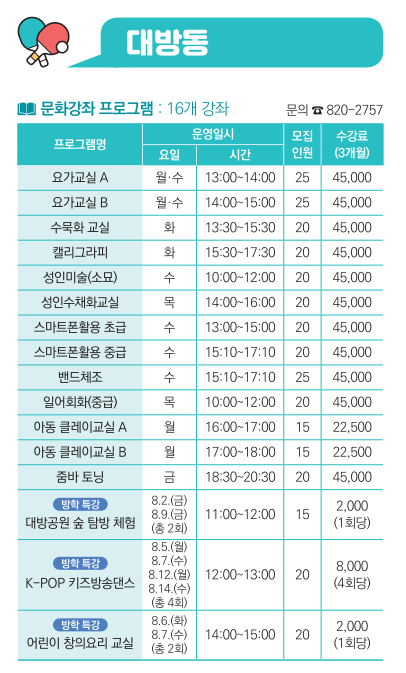 2024년 3기 대방동 스마트폰 활용(중급)