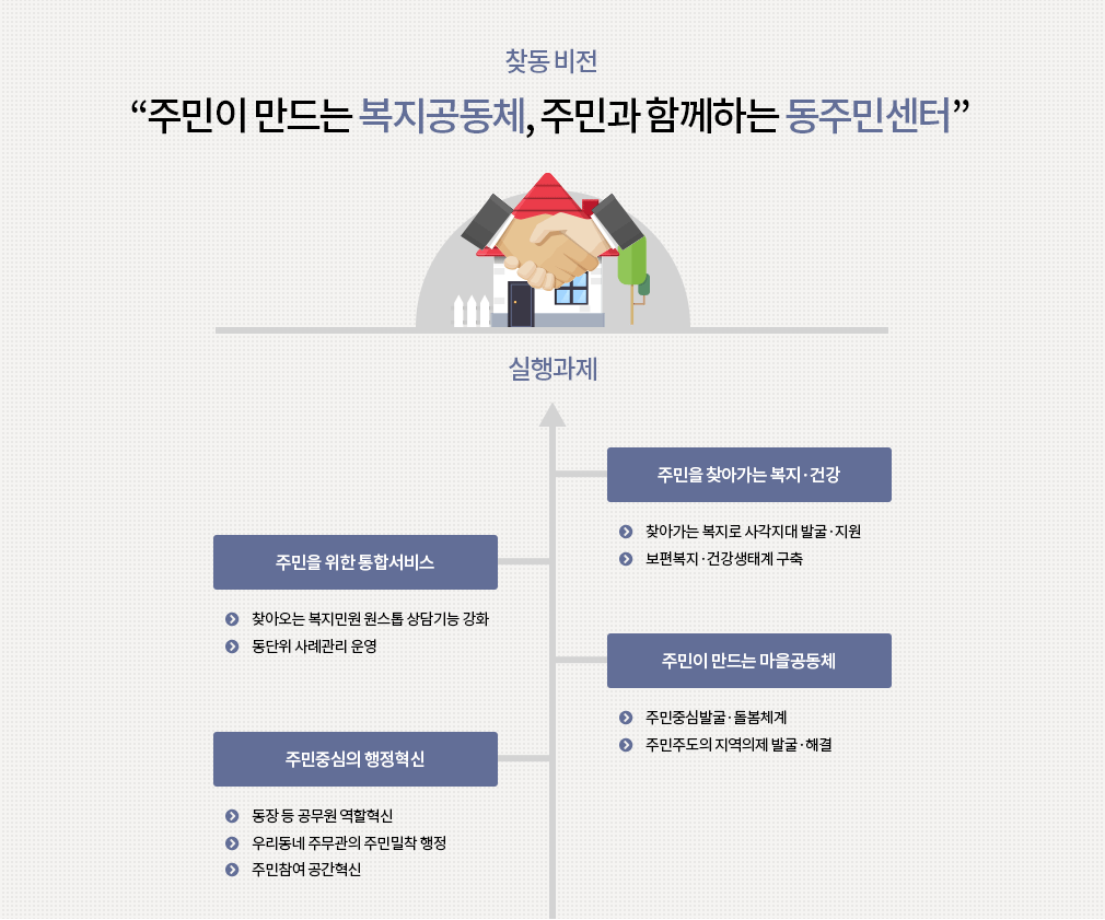 상세내용은 하단을 참조하세요.