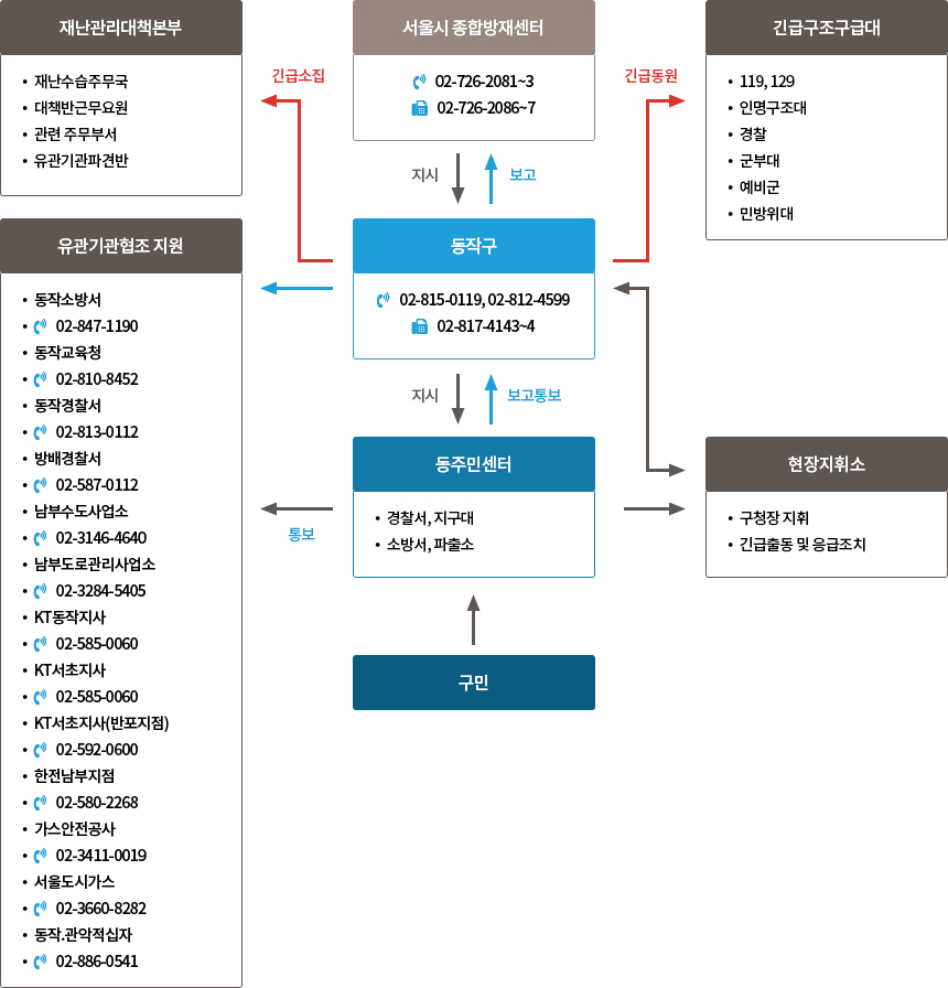 내용은 하단을 참조해 주세요.