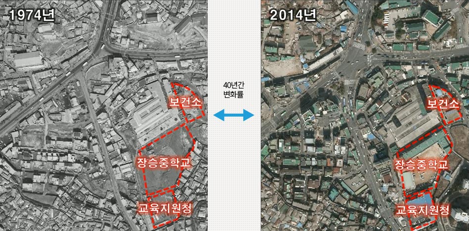 1974년에서 2014년까지 보건소, 장승중학교, 교육지원청에 대한 항공사진 40년간변화율