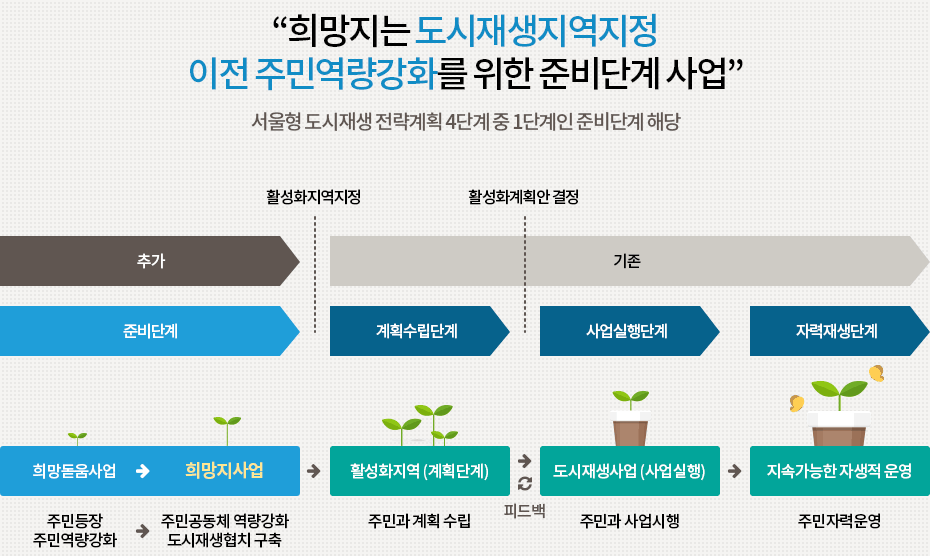상세내용은 하단 내용을 참조해 주세요.