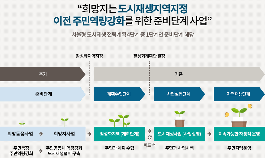 상세내용은 하단 내용을 참조해 주세요.