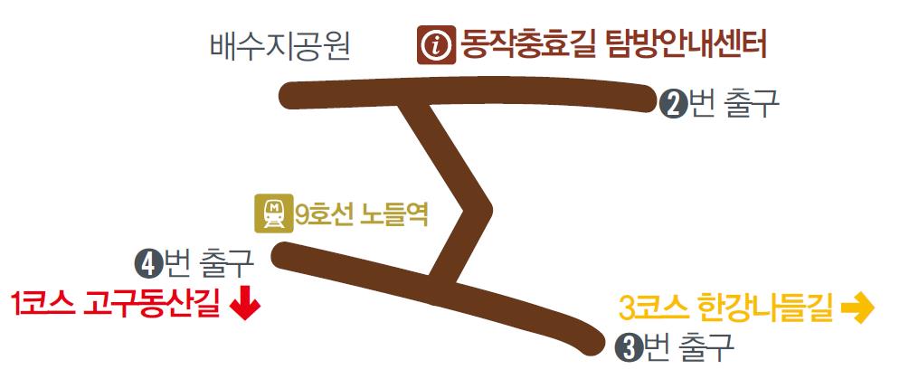 [1코스] 고구동산길 안내지도(지하철9호선 노들역 2번 출구 앞 동작충효길 탐방안내센터, 배수지공원, 4번출구 쪽으로 1코스 고구동산길 출발기점. 3번출구는 3코스 한강나들길) 입니다. 상세 내용은 하단을 참조하세요.