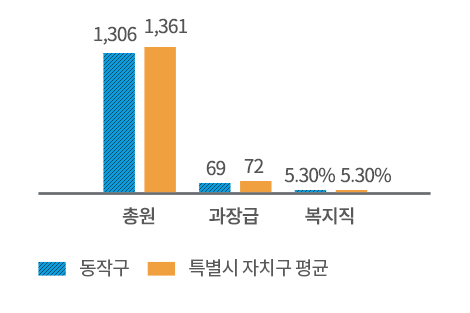 상세 내용은 좌측 표를 참조하세요.