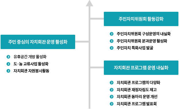 하단 내용을 참조바랍니다.